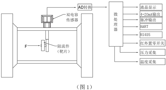 液蠟流量計工作原理圖