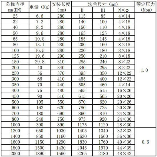 熱式質量流量計管道式尺寸表