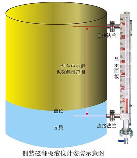 消防水池磁性液位計側裝式安裝示意圖