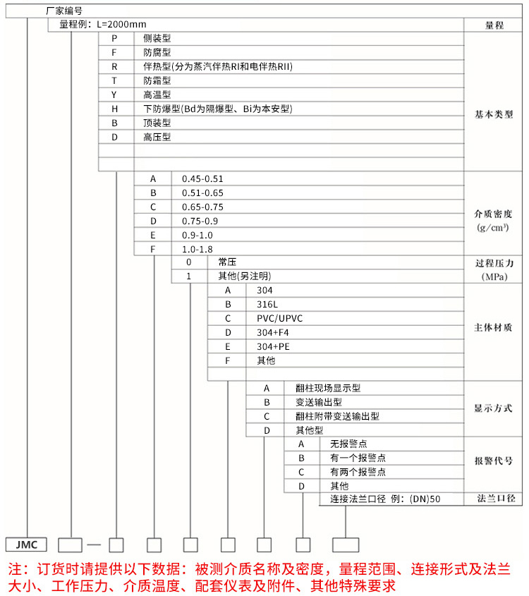 消防水池磁性液位計規(guī)格選型表