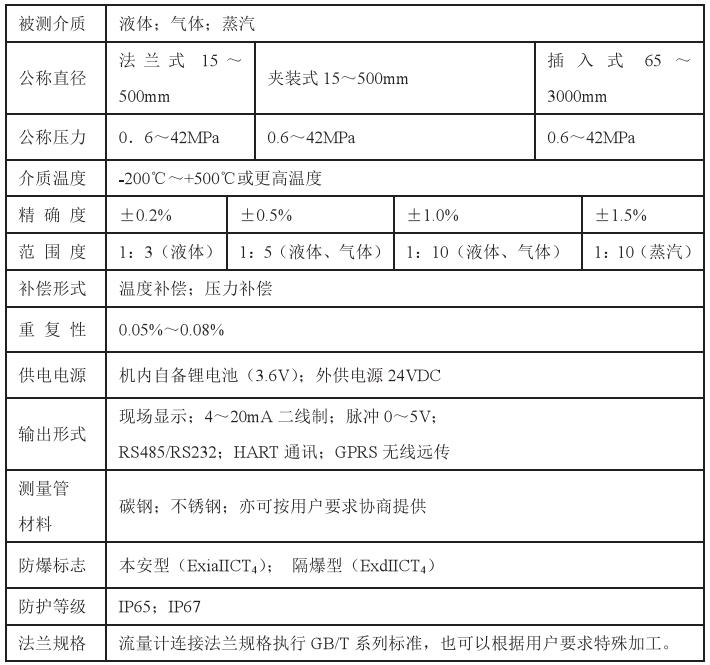 靶式流量計技術(shù)參數(shù)對照表