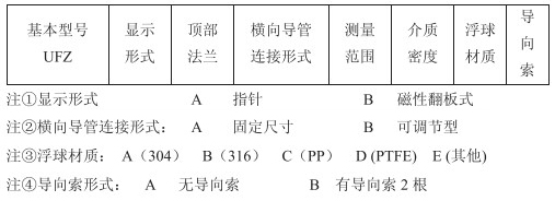 纜式浮球液位計(jì)選型參數(shù)對(duì)照表