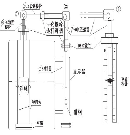 浮子浮標(biāo)液位計安裝注意事項(xiàng)