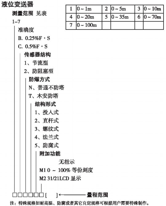 法蘭式靜壓式液位計規(guī)格選型表