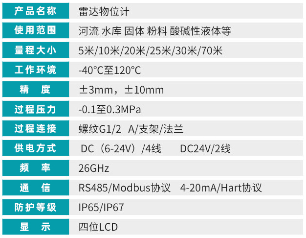 智能雷達液位計技術參數(shù)對照表