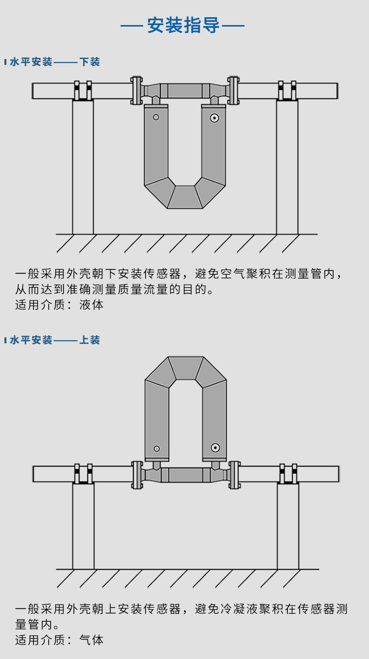 質(zhì)量流量計(jì)水平安裝示意圖