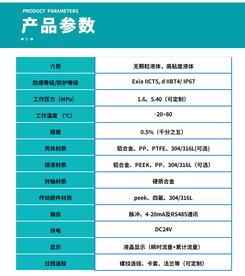 高溫圓齒輪流量計基本參數表