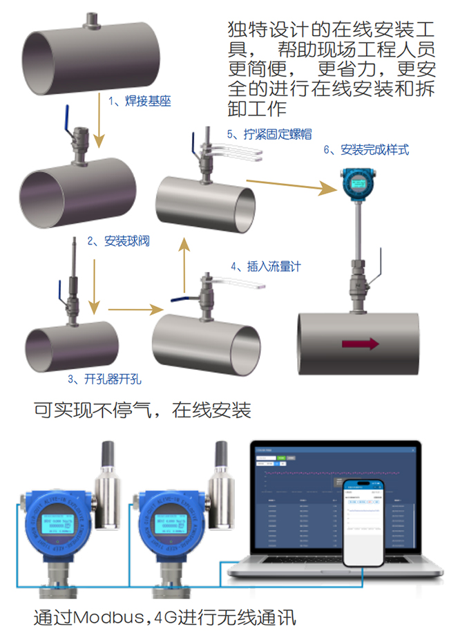 DN50熱式氣體質(zhì)量流量計(jì)在線安裝操作流程圖