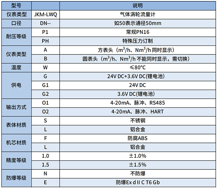輕烴氣流量計(jì)選型表
