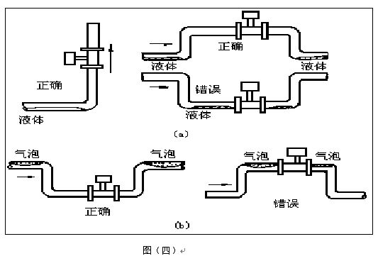 氣體渦街流量計(jì)安裝注意事項(xiàng)