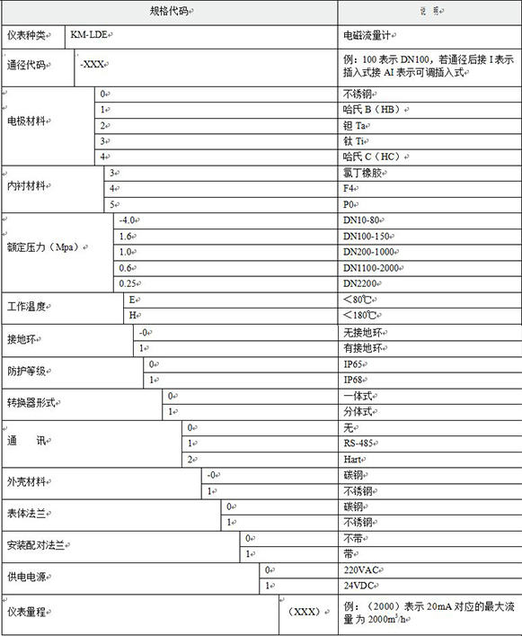 濃硫酸流量計(jì)選型對照表