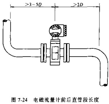 污水流量計前后直管段長度示意圖