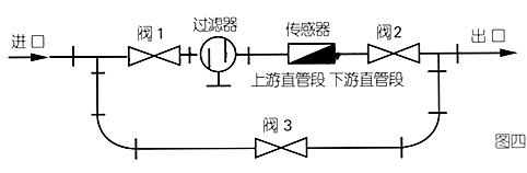 白酒流量計安裝注意事項