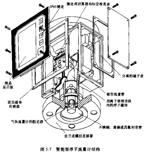 智能型浮子流量計結(jié)構(gòu)圖