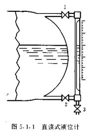 直讀式液位計(jì)結(jié)構(gòu)圖