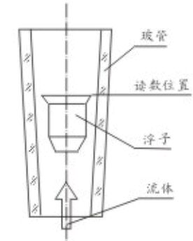 玻璃轉(zhuǎn)子油流量計結(jié)構(gòu)圖