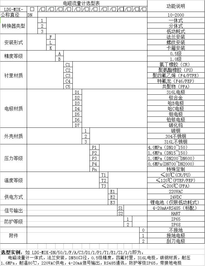 鹽水流量計(jì)選型對(duì)照表