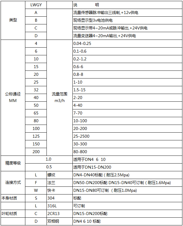 遠(yuǎn)傳渦輪流量計(jì)選型對(duì)照表