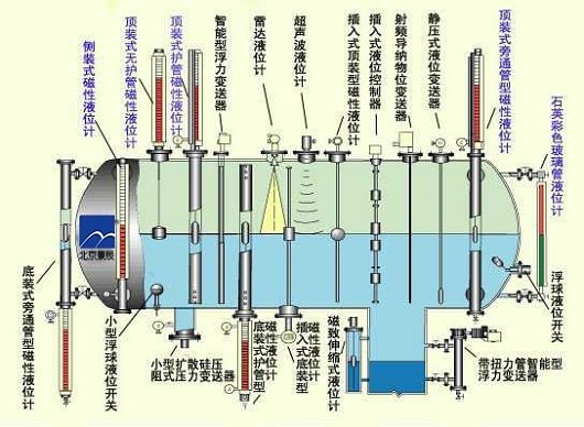 磁翻板液位計(jì)工作原理圖