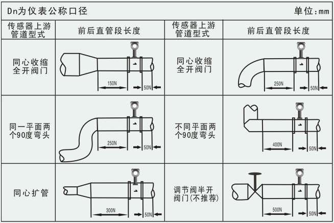 氦氣流量計(jì)安裝注意事項(xiàng)