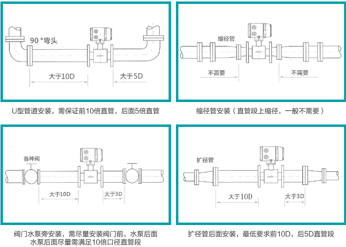 腐蝕污水流量計(jì)安裝注意事項(xiàng)