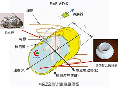 污水流量計工作原理圖