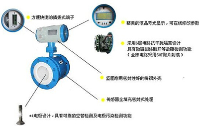 紙漿流量計結構圖