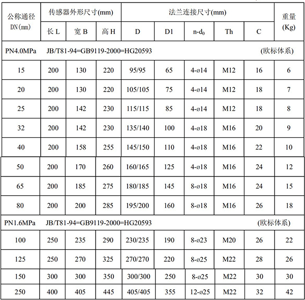 定量控制電磁流量計尺寸對照表一