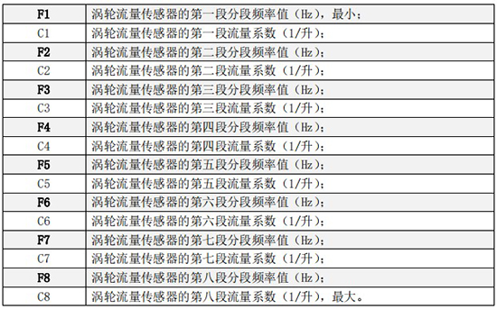 液體渦輪流量計(jì)折線修正菜單說明圖