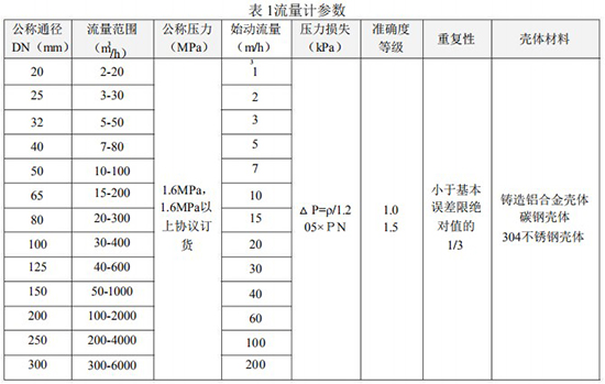 氣體渦輪流量計主要參數(shù)對照表