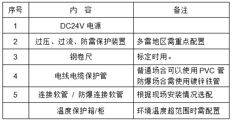 投入式超聲波液位計(jì)需要具備的條件表