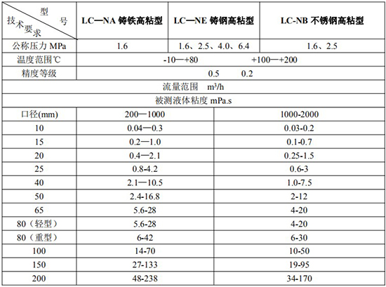 高粘度輸油管道流量計(jì)技術(shù)參數(shù)表