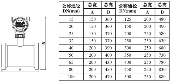 低溫液體流量計(jì)外形尺寸對照表一