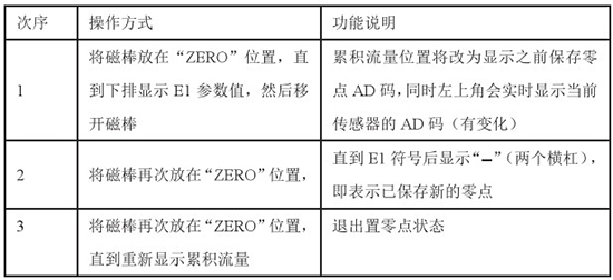 低溫液體流量計(jì)置零對照表