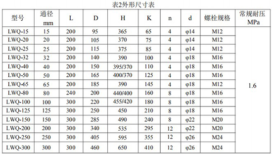 溫壓補償型氣體渦輪流量計外形尺寸對照表