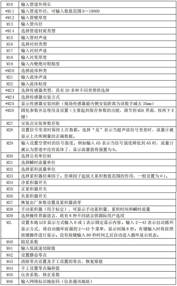 外貼式超聲波流量計(jì)菜單說明圖二