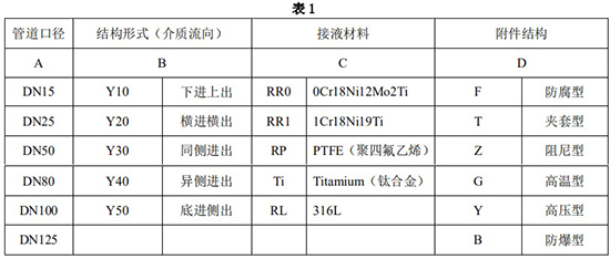 遠(yuǎn)傳轉(zhuǎn)子流量計(jì)選型對照表