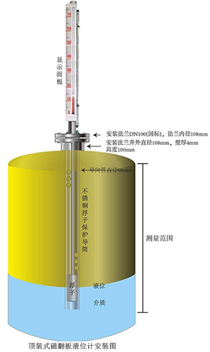 頂裝遠(yuǎn)傳型磁性翻板液位計安裝示意圖